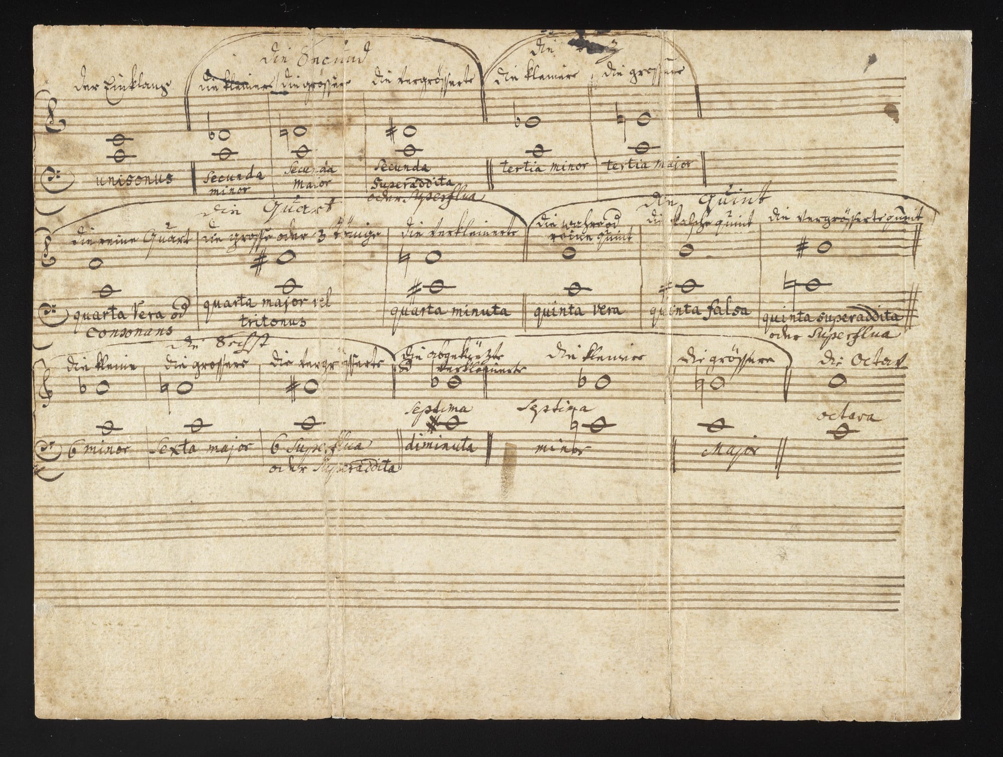 What Did Mozart’s Life Look Like?