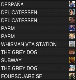 A screen shot of Arrivals's clean, straightforward interface. Image via foursquare.com.