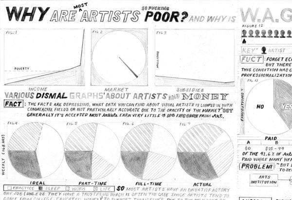 A detail of William Powhida and W.A.G.E.'s "“Why Are (Most) Artists (So Fucking) Poor?” (2012), graphite on paper (click for the whole image)