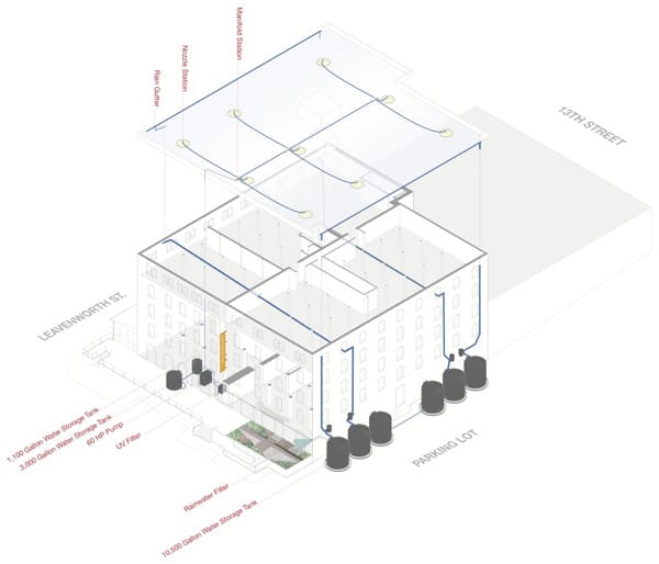 Rainbow production rendering