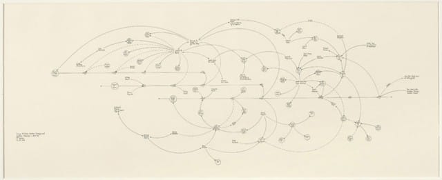 Mark Lombardi, "George W. Bush, Harken Energy, and Jackson Stevens c. 1979-90, (5th version)". Image from the Pierogi website.