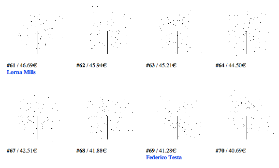Ole Fach and Kim Asendorf's GIF market (Image via gifmarket.net)