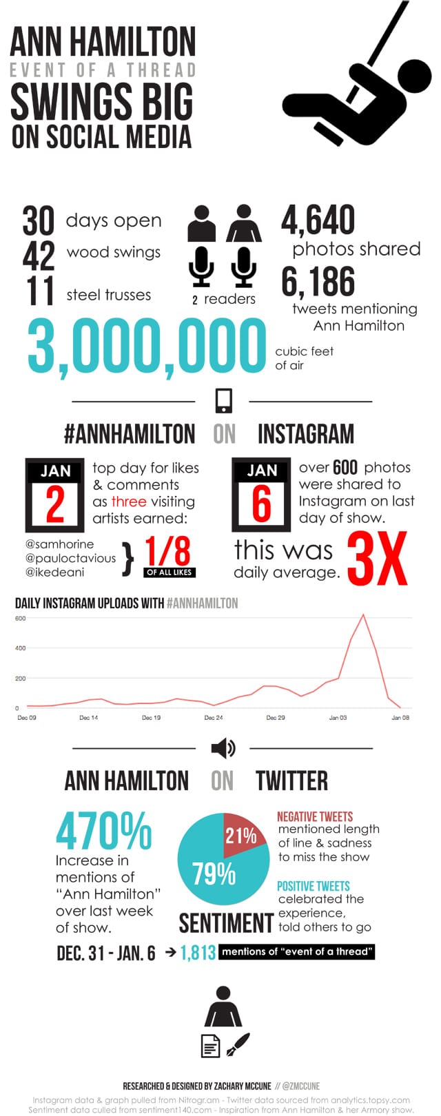 AnnHamilton_Infographic_ZacharyMcCune-640