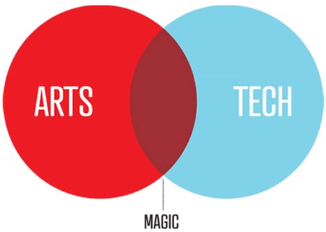 Arts + Tech = Magic (via Creative Mornings/RISD & Core77)