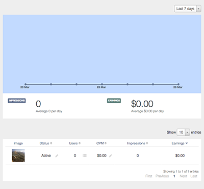 Income chart from an imgembed image