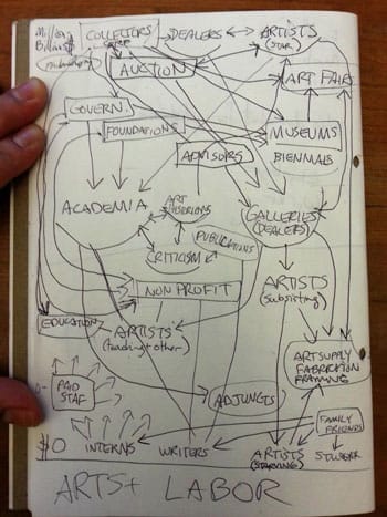 photo from the OWS Arts & Labor Facebook feed