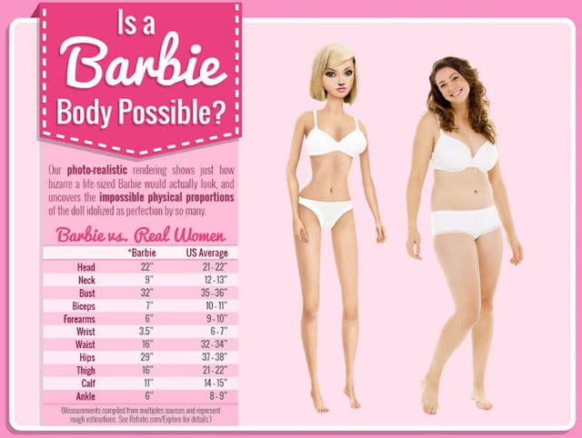 Barbie-infographic
