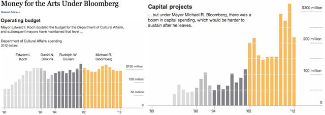 bloomberg-money-arts-640