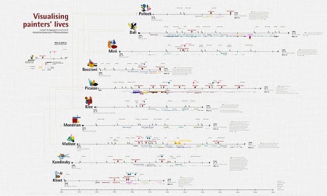 All 10 timelines together