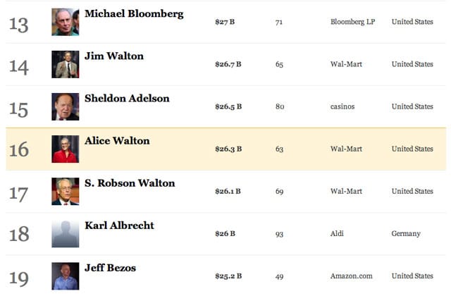 (screencapture of Forbes.com)