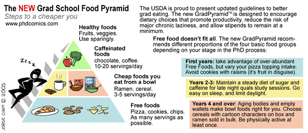 Image by PHD Comics.