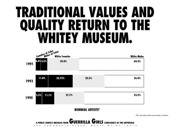 A work by the Guerrilla Girls addressing this very issue (© Guerrilla Girls) (via guerrillagirls.com)