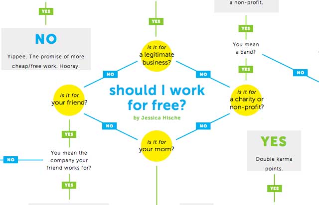 Screenshot of Jessica Hische's shouldiworkforfree.com (© Jessica Hische)