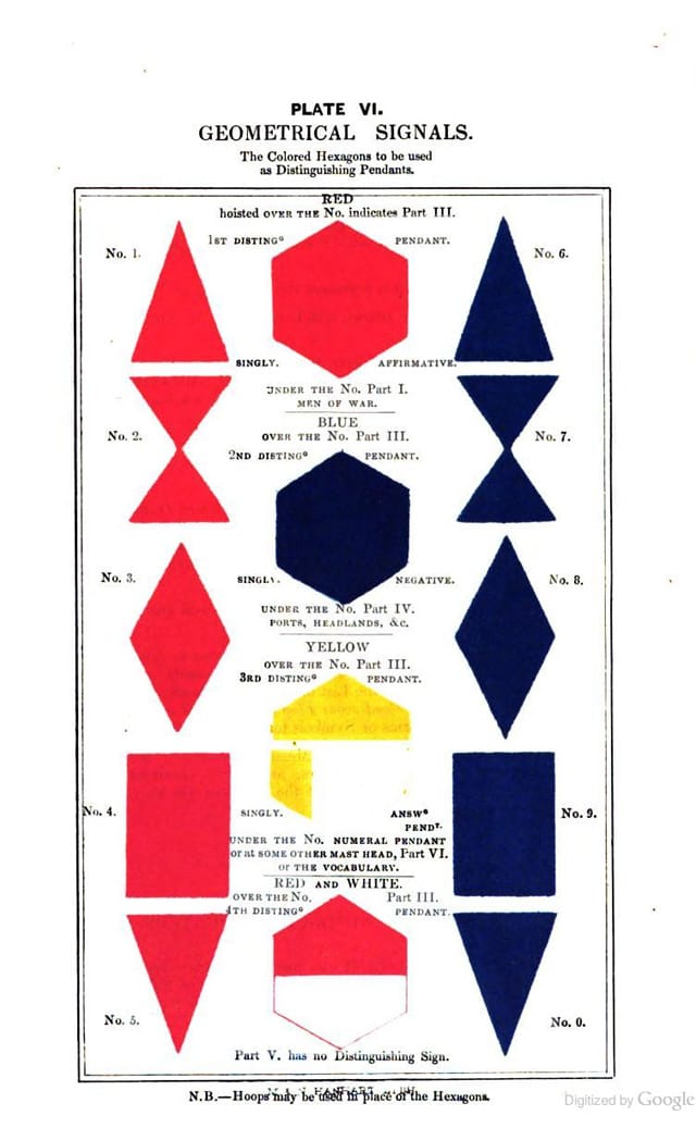 One of the informative pages from Frederick Marryat and G B. Richardso's "The universal code of signals for the mercantile marine of all nations," which is linked to on How We Think (via Google Books)