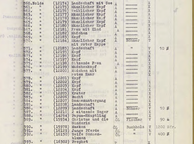 Detail of a page from the Nazis' degenerate art inventory (screenshot by the author)