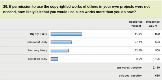 (screenshot via collegeart.org)