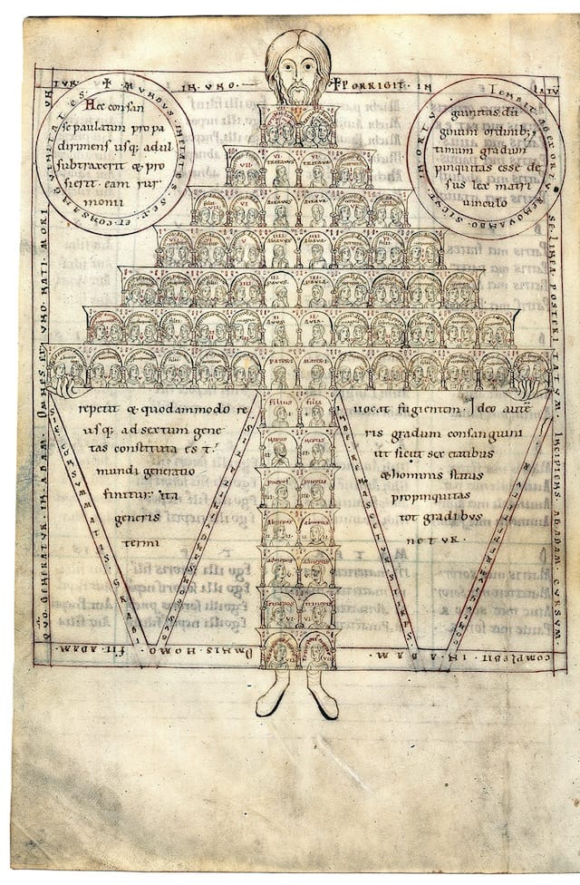 "Consanguinity chart" from Isadore of Sevile's "Etymologies" (1160-65), showing a family tree