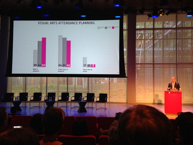 Arthur Cohen presenting the findings of Culture Track 2014