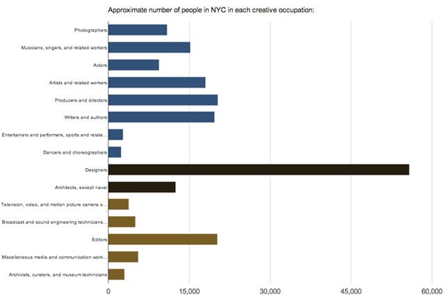 (screenshot via censusreport.bfamfaphd.com)