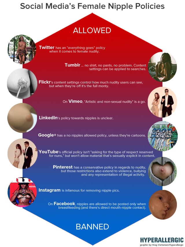 FEMALeNIPPLES-socialmedia-640