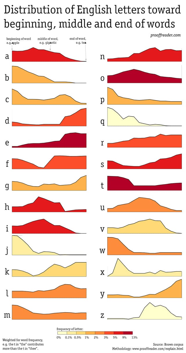 letters_brown_words_15-640