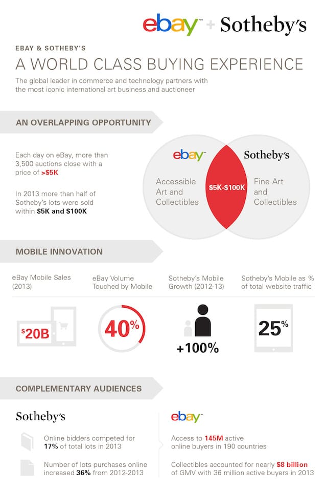 eBaySothebys_Infographic_071114