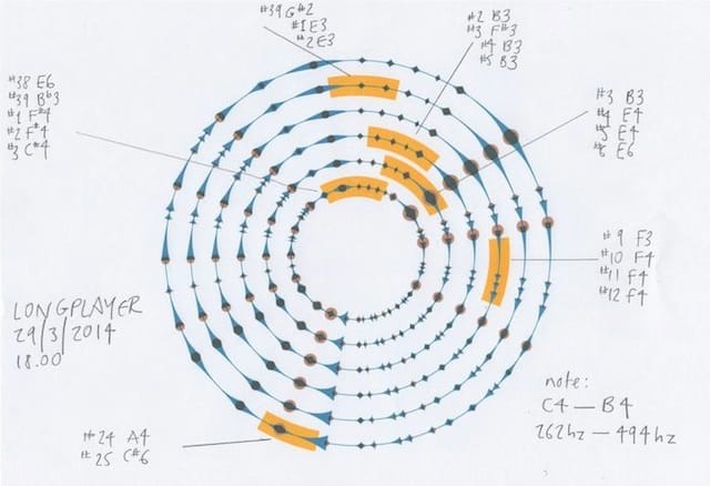 Graphic score for "Longplayer for Voices" from March 2014, showing early adaptations (courtesy Longplayer)