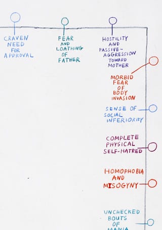 Detail of Amy Sillman's "Seating Chart" (2006), colored pencil on paper, 30 x 22 inches, courtesy of the artist and Sikkema Jenkins & Co. (photo by John Berens) (click for whole image)