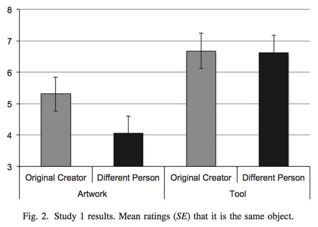 (all study images courtesy George E. Newman)