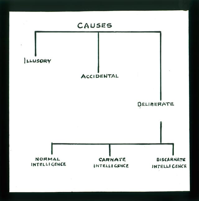 "Psychic Causes" (via Tyne & Wear Archives & Museums)