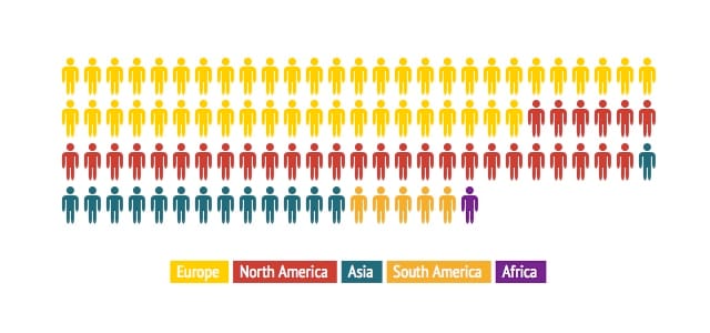 The 2014 ArtReview Power 100 broken down by world region (all charts made using infogr.am)
