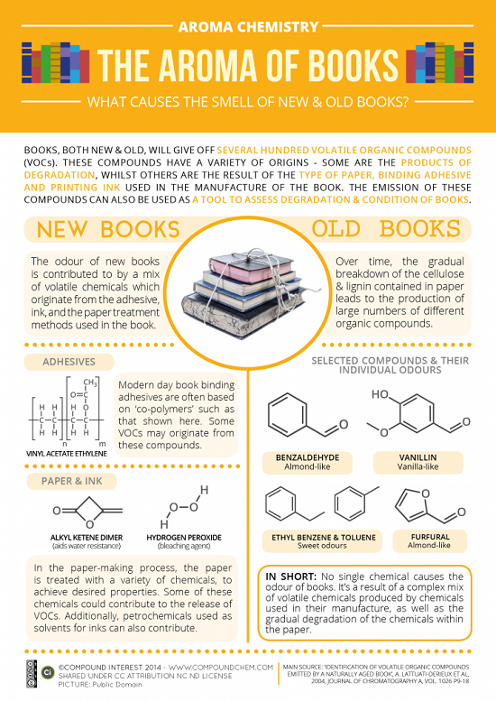 Aroma-of-Books