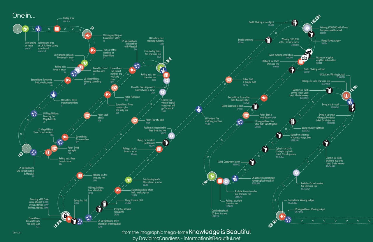 Knowledge Is Beautiful