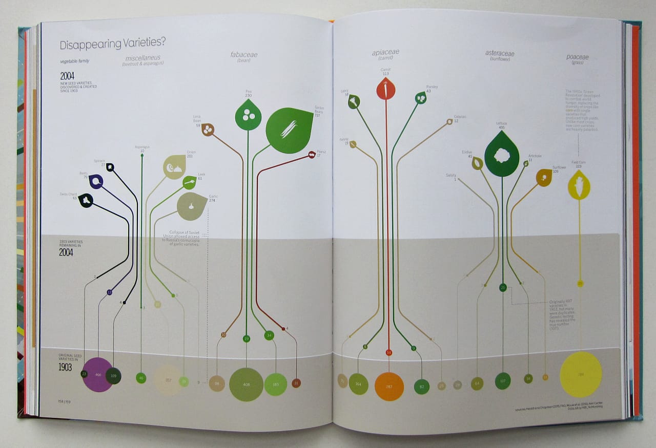 Knowledge Is Beautiful