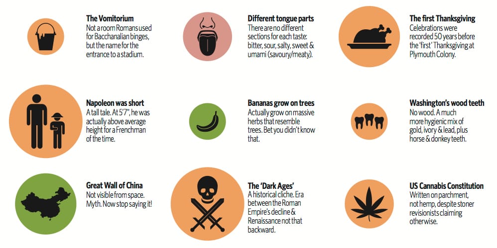 Knowledge Is Beautiful