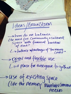 Some of the notes taken in the breakout group focused on space.