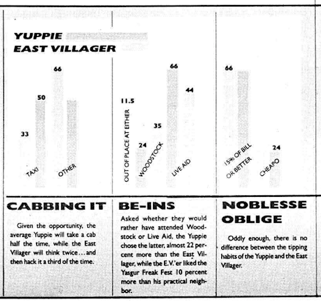 Yuppie East Villager