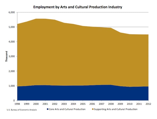 (screen grab via report by U.S. Bureau of Economic Analysis)