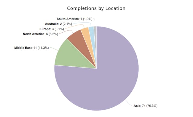 (screen grab via skyscrapercenter.com)