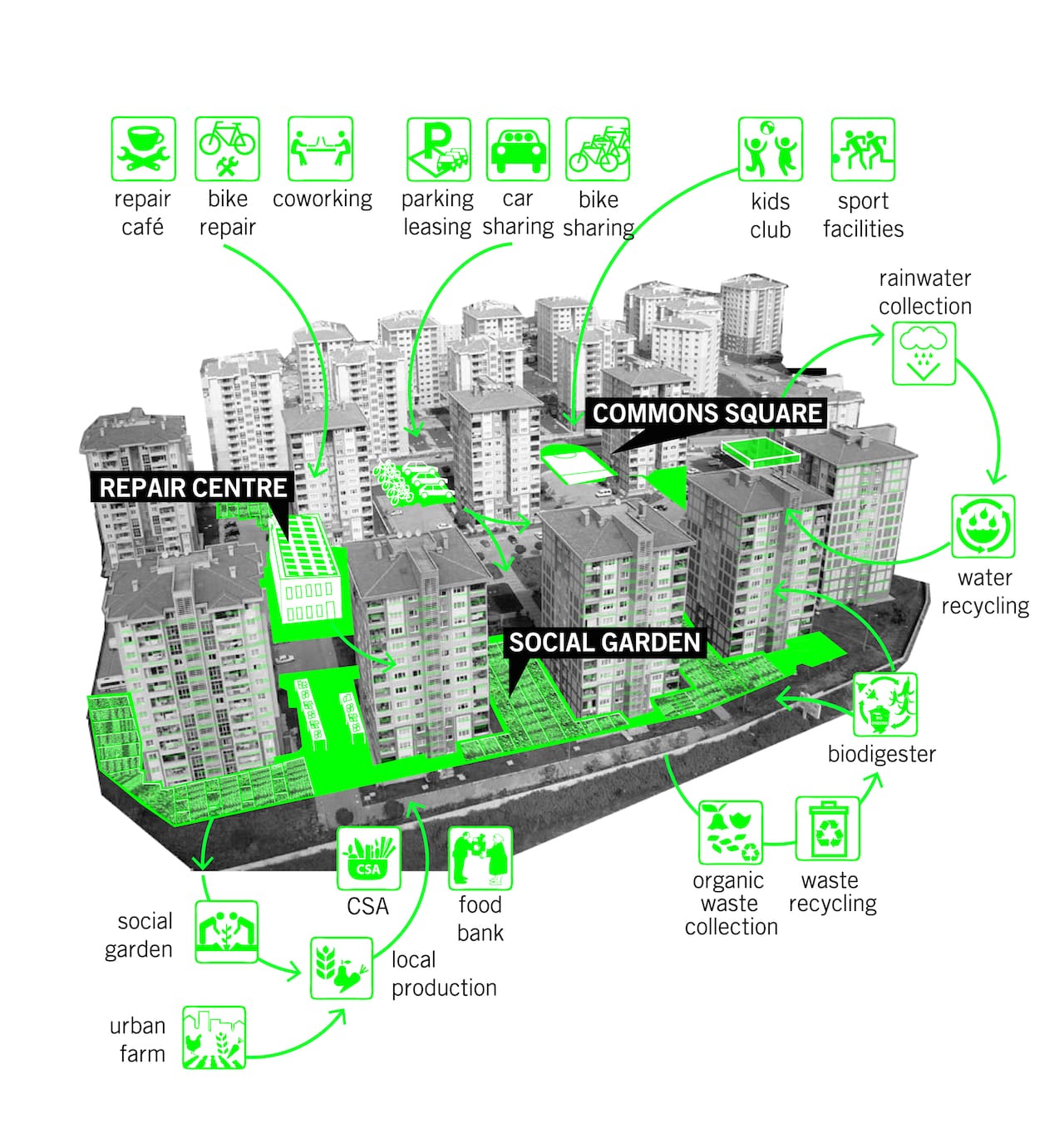 Istanbul: Tactics for Resilient Post-Urban Development. 2014. KITO compound. Courtesy Atelier d’Architecture Autogérée