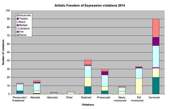 stats-artsfree-soejler590