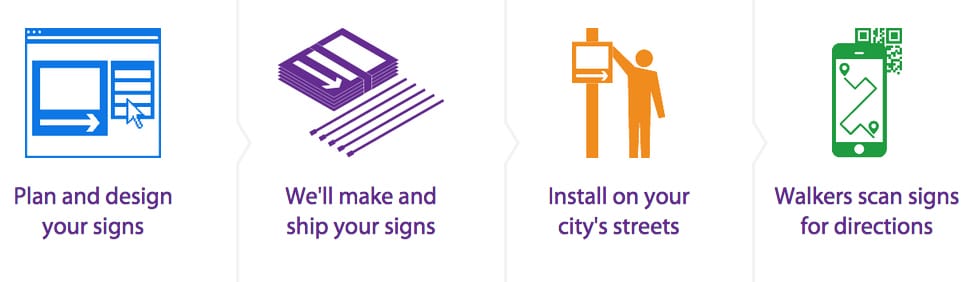 Step-by-step to grassroots signs on the Walk [Your City] site (screenshot by the author for Hyperallergic)