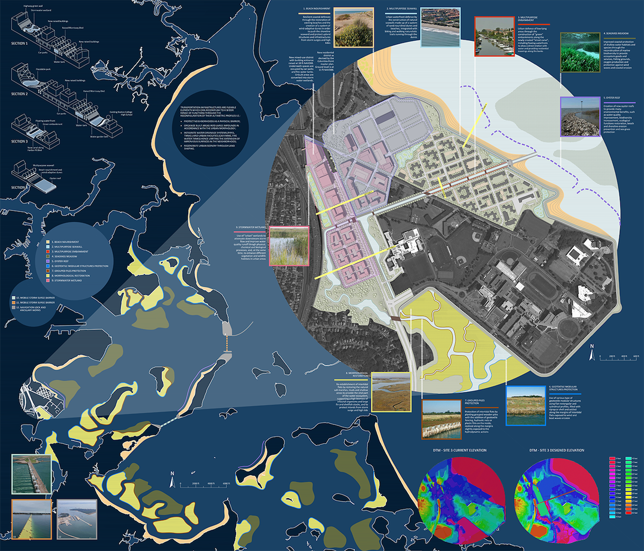 “Total Resilient Approach” led by Thetis S.p.A. – This proposal considers the transportation infrastructure as a flexible element aimed at performing a wide range of resilient functions. Raising Morrissey Boulevard and improving its connections to the adjacent neighborhood present an opportunity to redevelop Columbia Point through an overall strategy based on habitat restoration and sustainable urban landscaping. All images courtesy of Living with Water. 