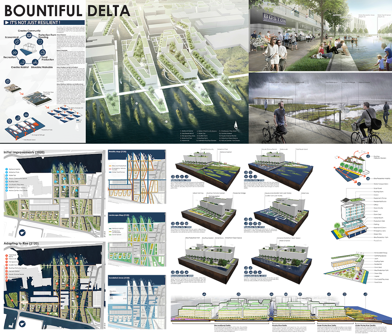 “Bountiful Delta” led by University of W ashington – Guided by the notion that resilience alone is not good enough, this proposal envisions waterfront neighborhoods that “are not just persistent but prosperous.” The strategy calls for modular infrastructure, adaptable land (think of a community garden that could be transformed for fish farming), a lively and water-resilient pedestrian streetscape, and community spaces, restaurants, and retail establishments to provide a genuine neighborhood feel.