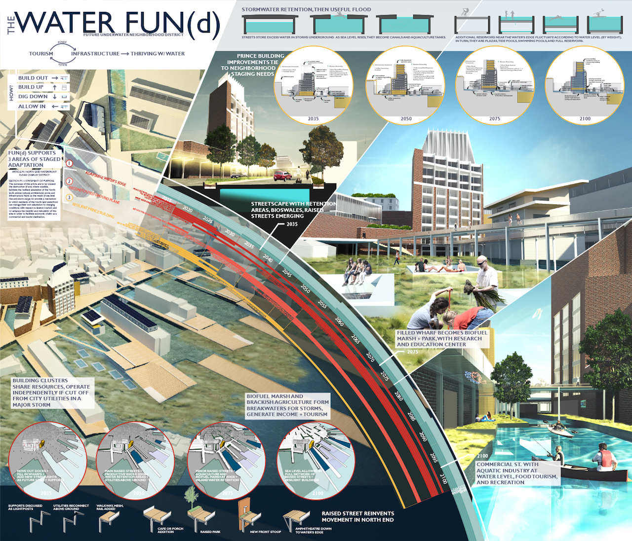“Water FUN(d)” led by ARC/Architectural Resources Cambridge – Dubbed the Future Underwater Neighborhood district, or FUN(d), this proposal establishes a goal of creating a new urban area that skillfully interacts with an influx of water on an on-going basis. The team suggests that this plan could be accomplished, at least in part, by drawing on revenue from Boston’s tourism economy.