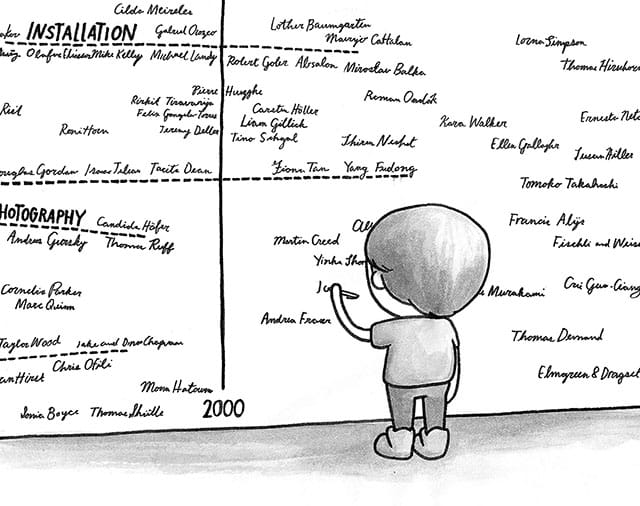 Lauren Purje_Tate Timeline