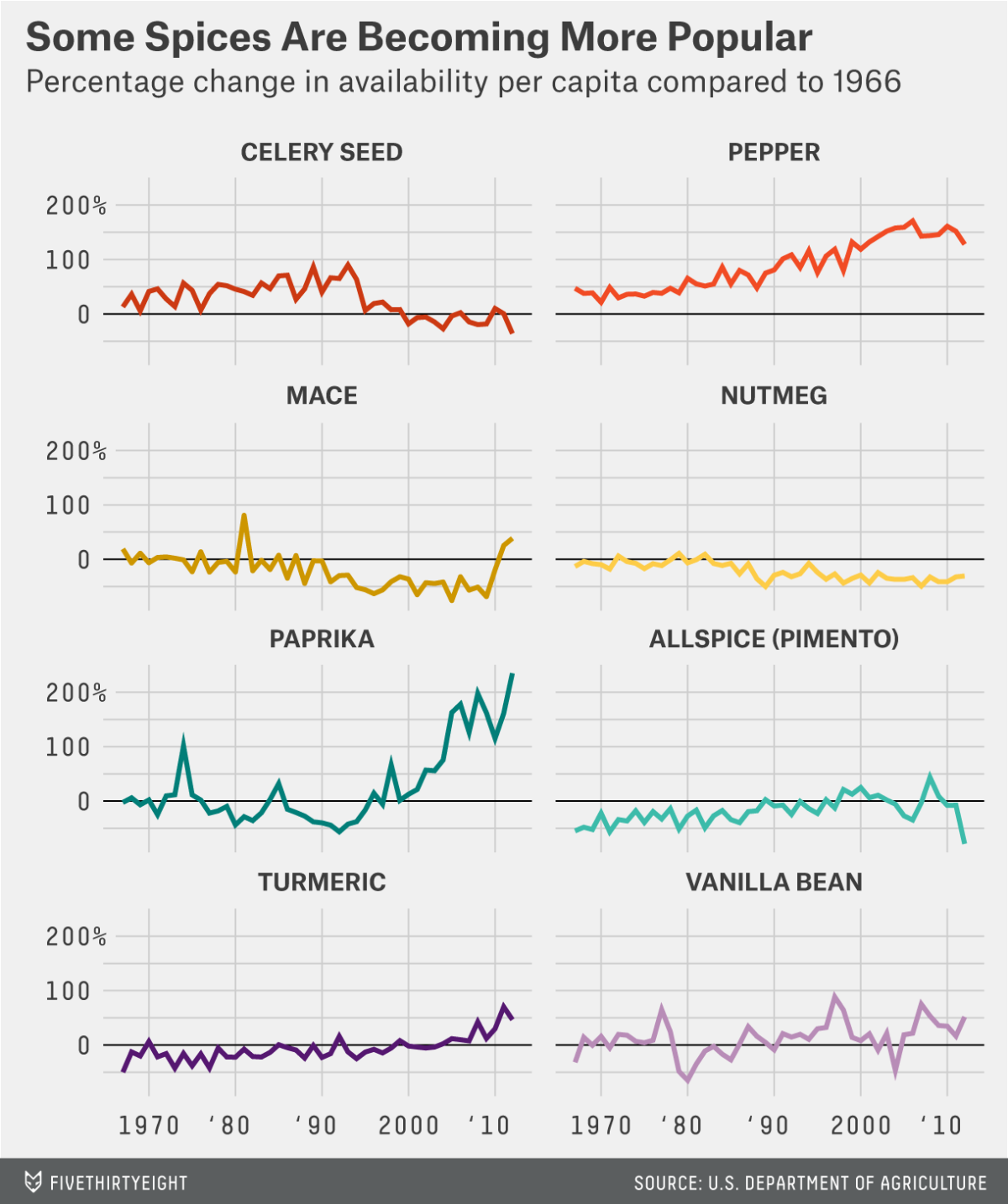 barryjester-feature-spices-2