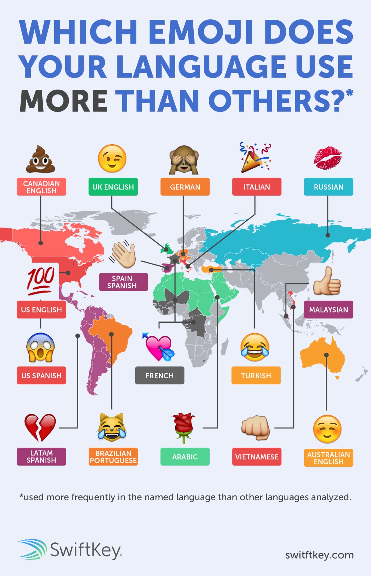 (Image courtesy SwiftKey) (click to enlarge) 