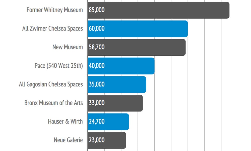(chart by the author using infogr.am)