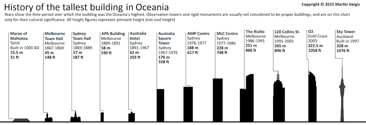 oceania_by_jaysimons-d8ldku5